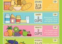 Healthy & Easy Meal Plan for Single Working Women.